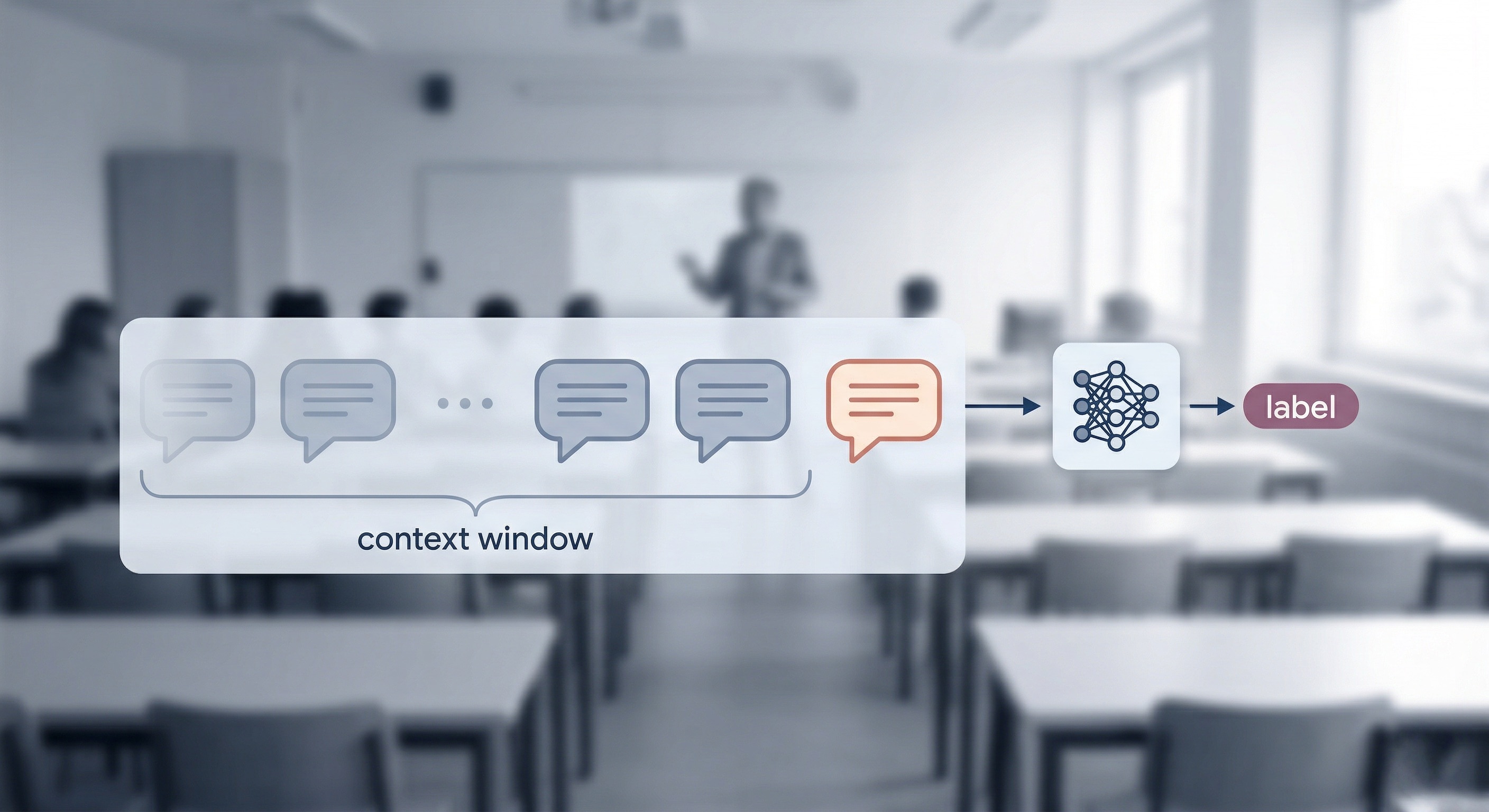 LLM-based Analysis of Classroom Interactions